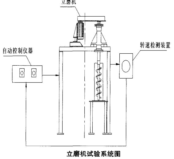 立磨机试验系统图