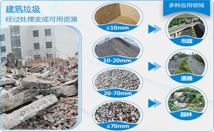 办建筑垃圾处理厂有什么扶持政策?要用到什么设备?