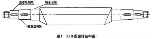 选矿振动筛