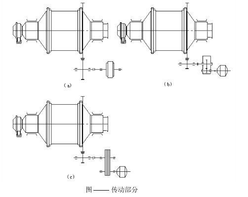 球磨机常见的三种传动方式的特点功能比较