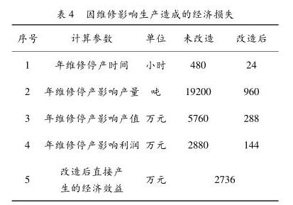 因维修影响生产造成的经济损失