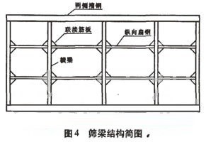 振动筛分机