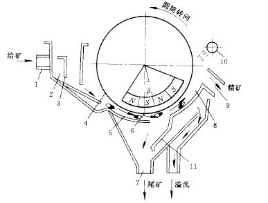 工作原理示意图1