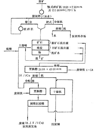 堆浸厂所用的流程