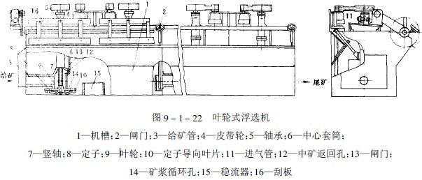 叶轮式浮选机的结构图