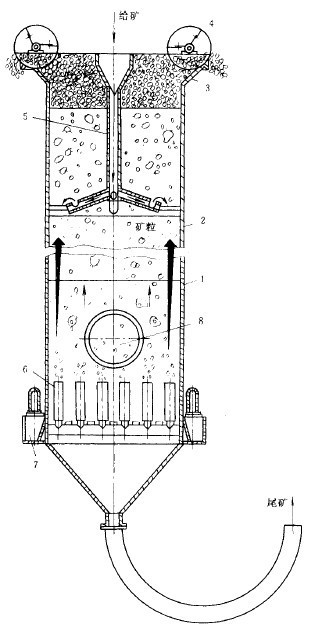 刮板式浮选柱结构简图