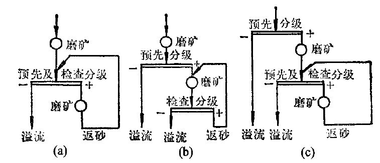 利君股份与大中矿业签订1亿元合作协议推动高压辊磨机技术革新！