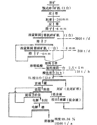 湿法冶金流程图