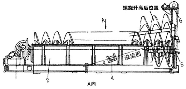 螺旋分级机结构