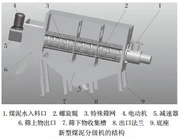 新型煤泥分级机的结构