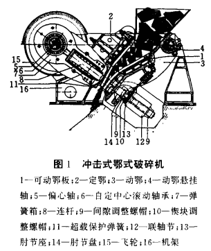 冲击式颚式破碎机