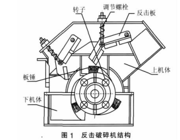 反击式破碎机结构