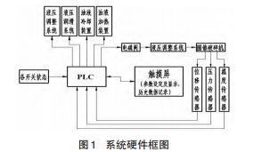系统硬件框图