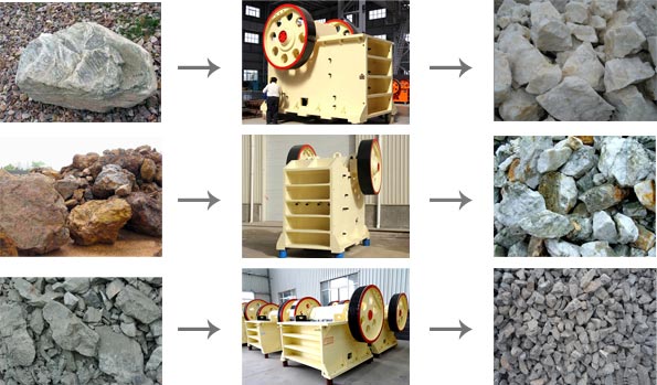 颚式破碎机破碎石料效果