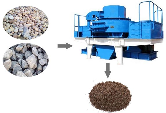 制砂机制砂效果