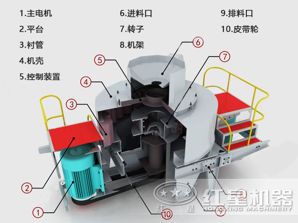 石头制砂机结构