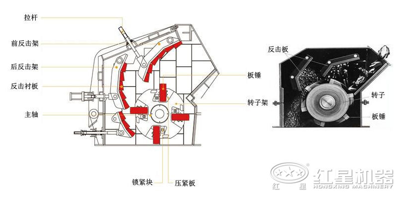 白云石反击式破碎机结构