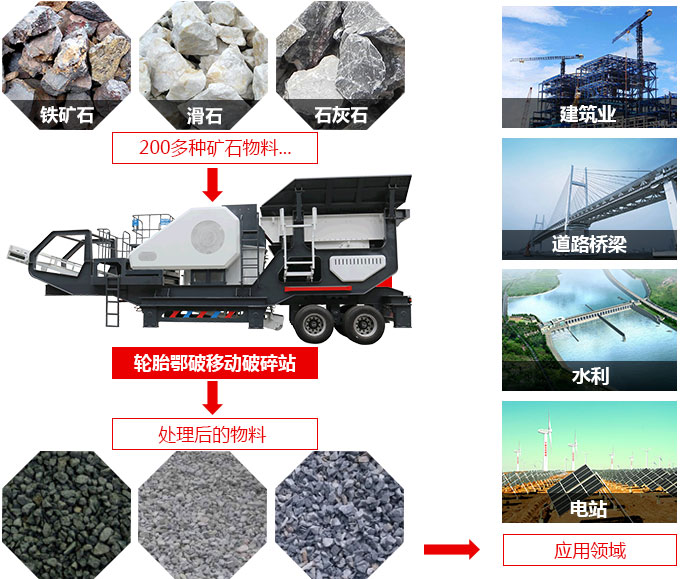 100t移动式建筑垃圾破碎站物料适用范围