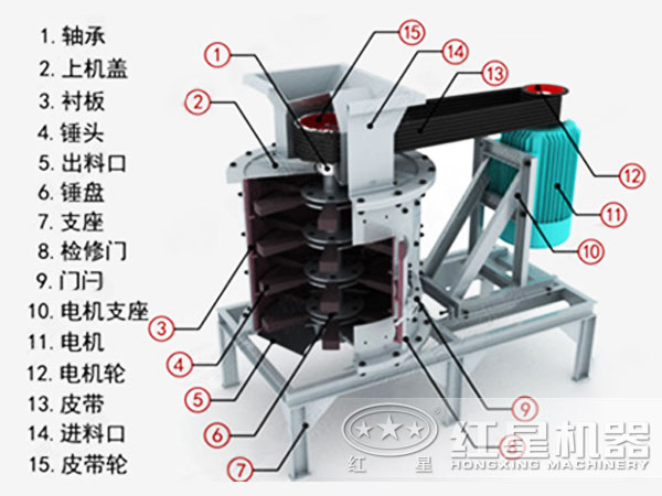 玄武岩复合式破碎机结构