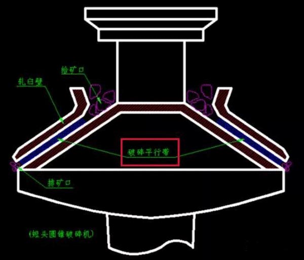 中碎圆锥破碎机排料