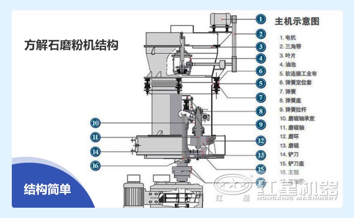 磨粉机结构