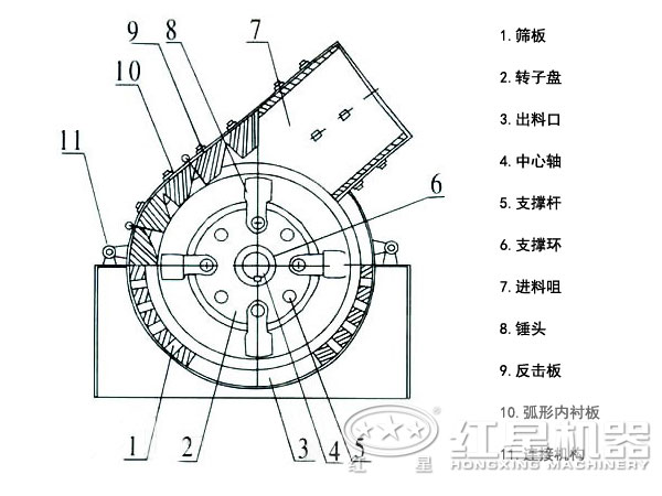 硅藻土锤式破碎机结构