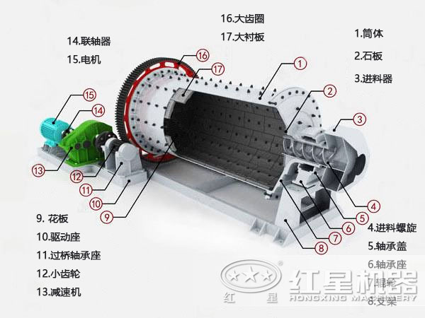 铝粉球磨机的结构