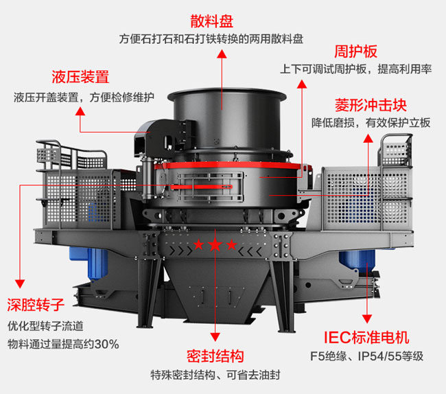 闪长岩制砂机结构