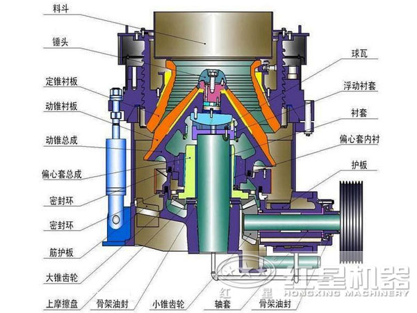 萤石矿圆锥破碎机结构