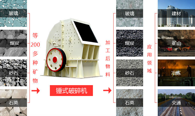石灰石锤式破碎机应用范围图