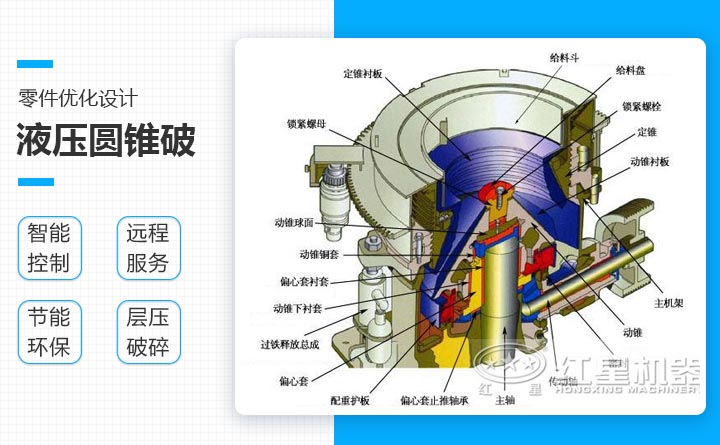 圆锥破碎机结构展示图