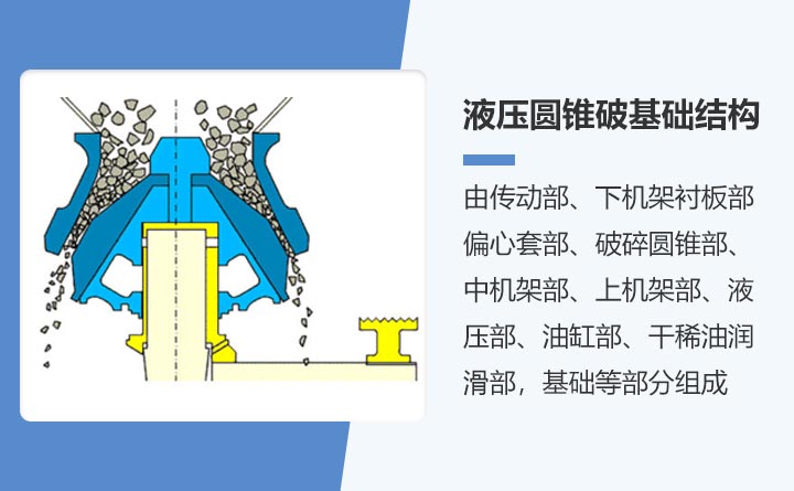 圆锥破碎机原理图