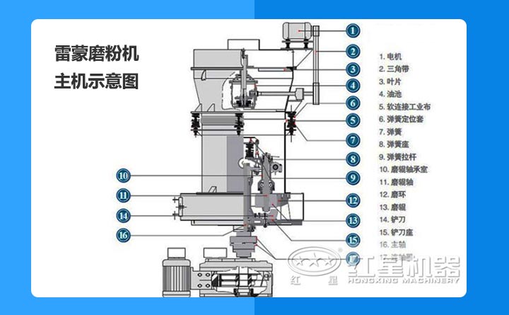 超细粉碎机结构展示