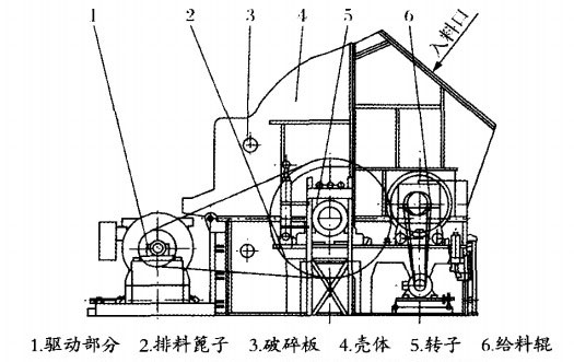 单段破碎机结构展示