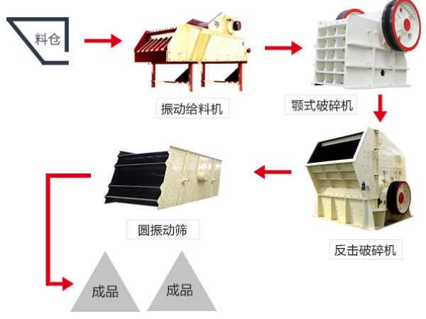 破碎生产线展示