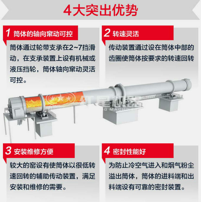 冶金回转窑四大突出优势