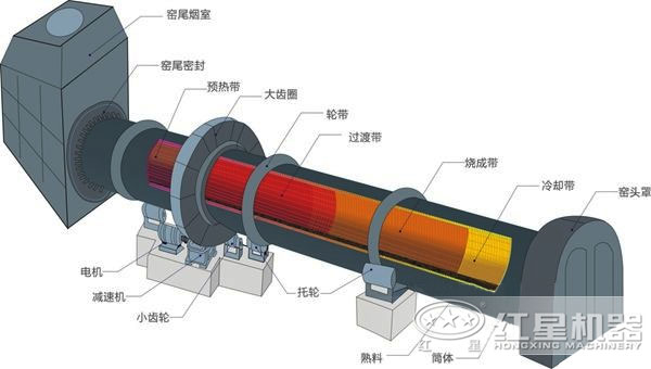 冶金回转窑结构展示