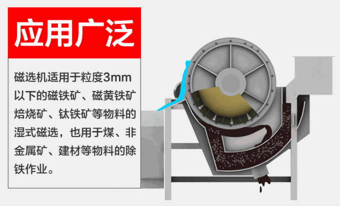 褐铁矿磁选机的工作原理