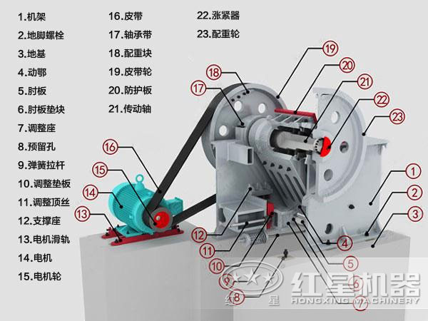 煤矸石颚式破碎机的结构展示图