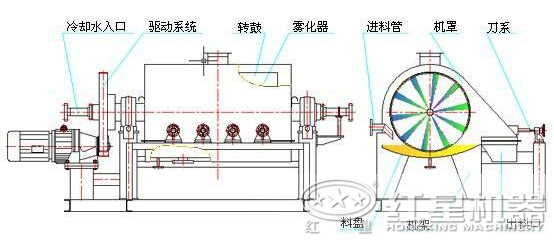 铝土矿烘干机工作原理