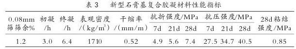 新型石膏基复合胶凝材料性能指标