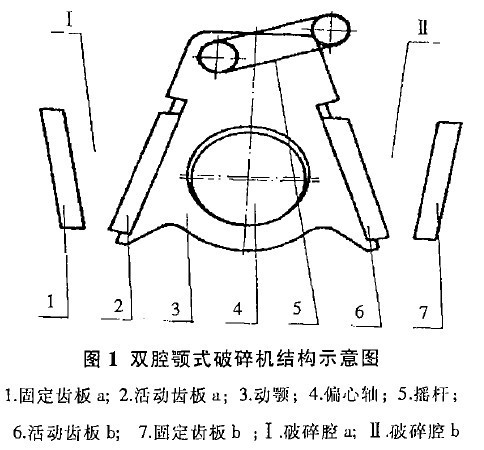 双目空颚式破碎机结构示意图