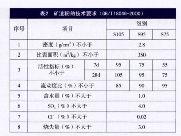 矿渣粉的技术要求