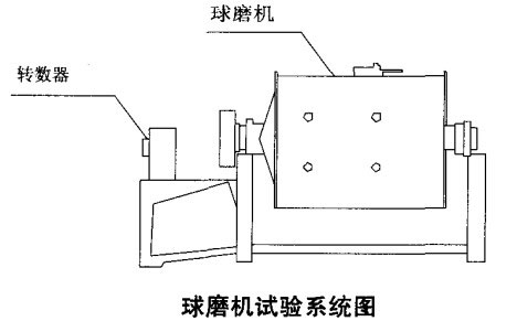 球磨机试验系统图