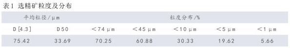 选精矿粒度及分布