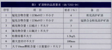 矿渣粉的品质要求