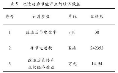 改造后节能产生的经济效益