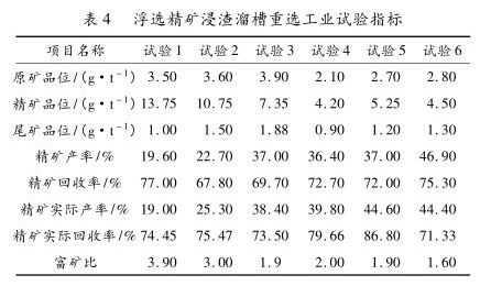 浮选精矿浸渣溜槽重选工业试验指标