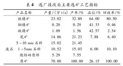 选矿厂技术改造之后主要选矿工艺指标