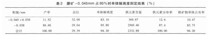 磨矿测定结果2